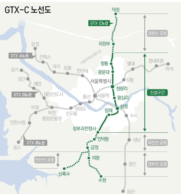 GTX-C 노선도