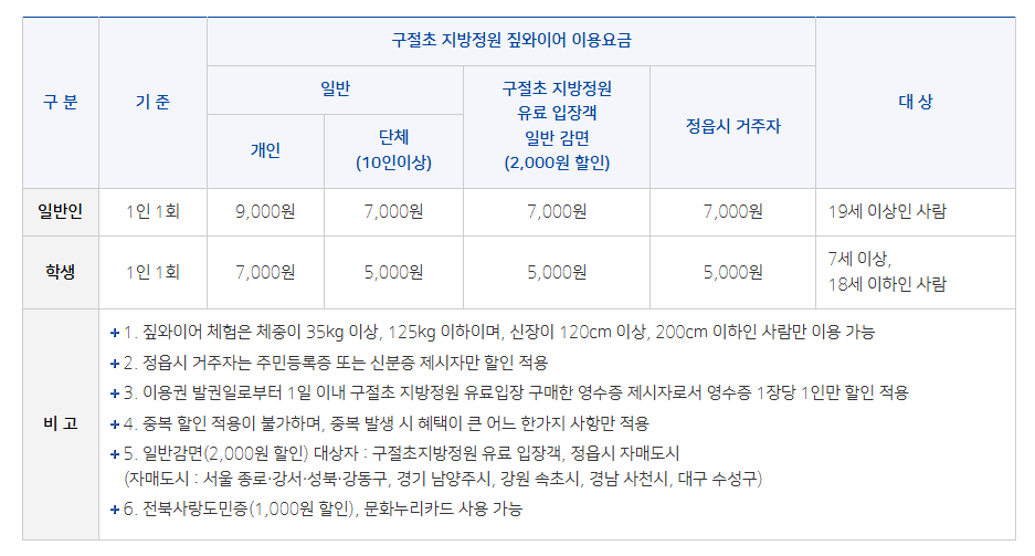 요금표