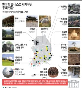 한국의 유네스코 세계유산 등재 현황