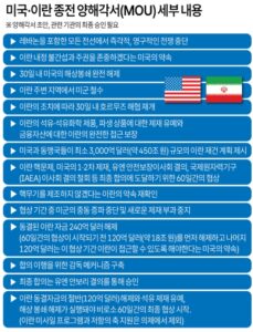 미국·이란 종전 양해각서(MOU) 초안 공개