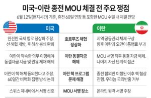 미국·이란 종전 MOU 체결 임박