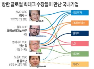 글로벌 빅테크 CEO들이 연이어 한국을 찾는 이유
