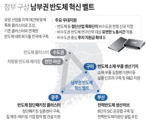 남부권 반도체 혁신벨트 추진