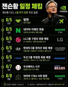 젠슨황 한국 방문 일정