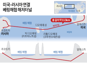미국 러시아 연결 베링해협 해저터널 의미